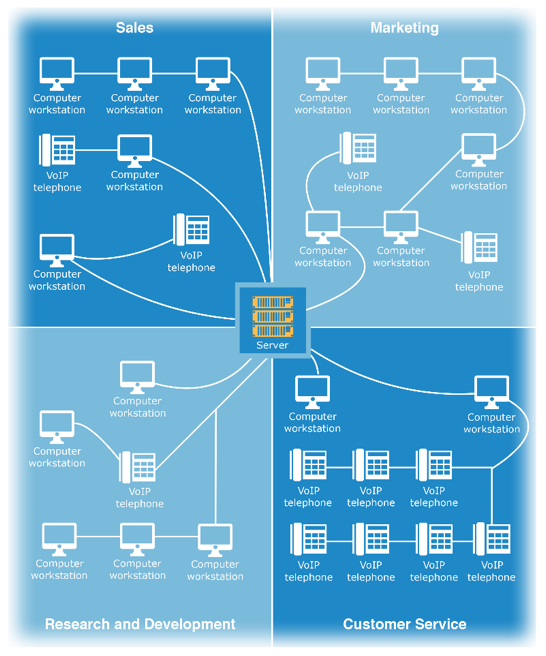 decentralized teams